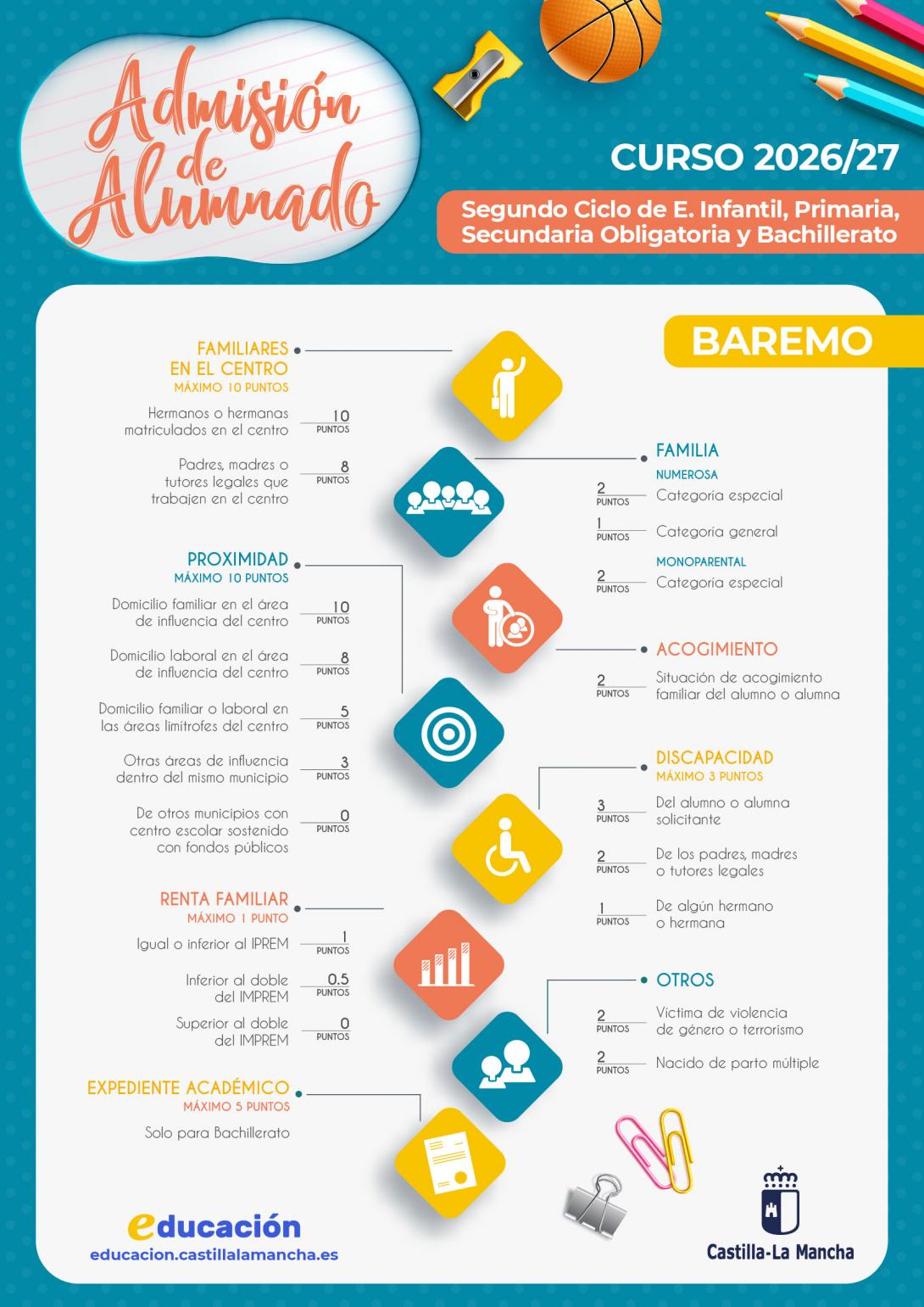 CartelAdmision2026_Baremo.jpg